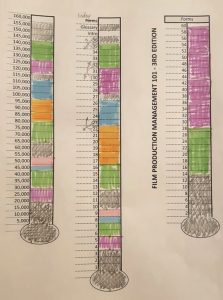 Thermometer writing schedule